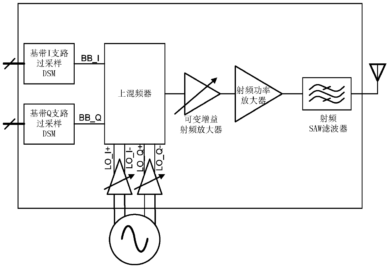 A Novel Transmitter Applied to LTE MTC Power Internet of Things