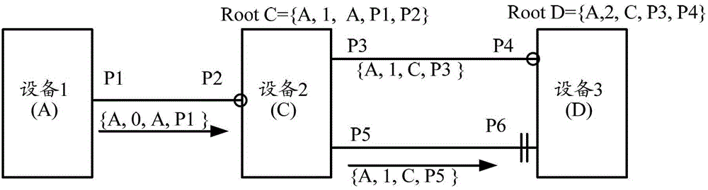 Root information aging method and equipment