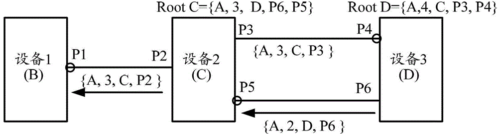 Root information aging method and equipment