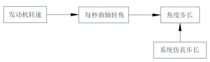 Model integration dispatching system