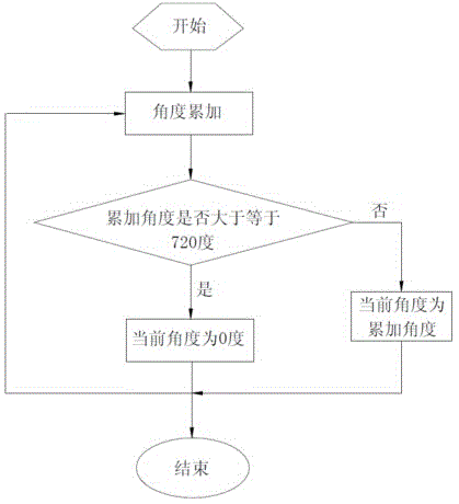 Model integration dispatching system