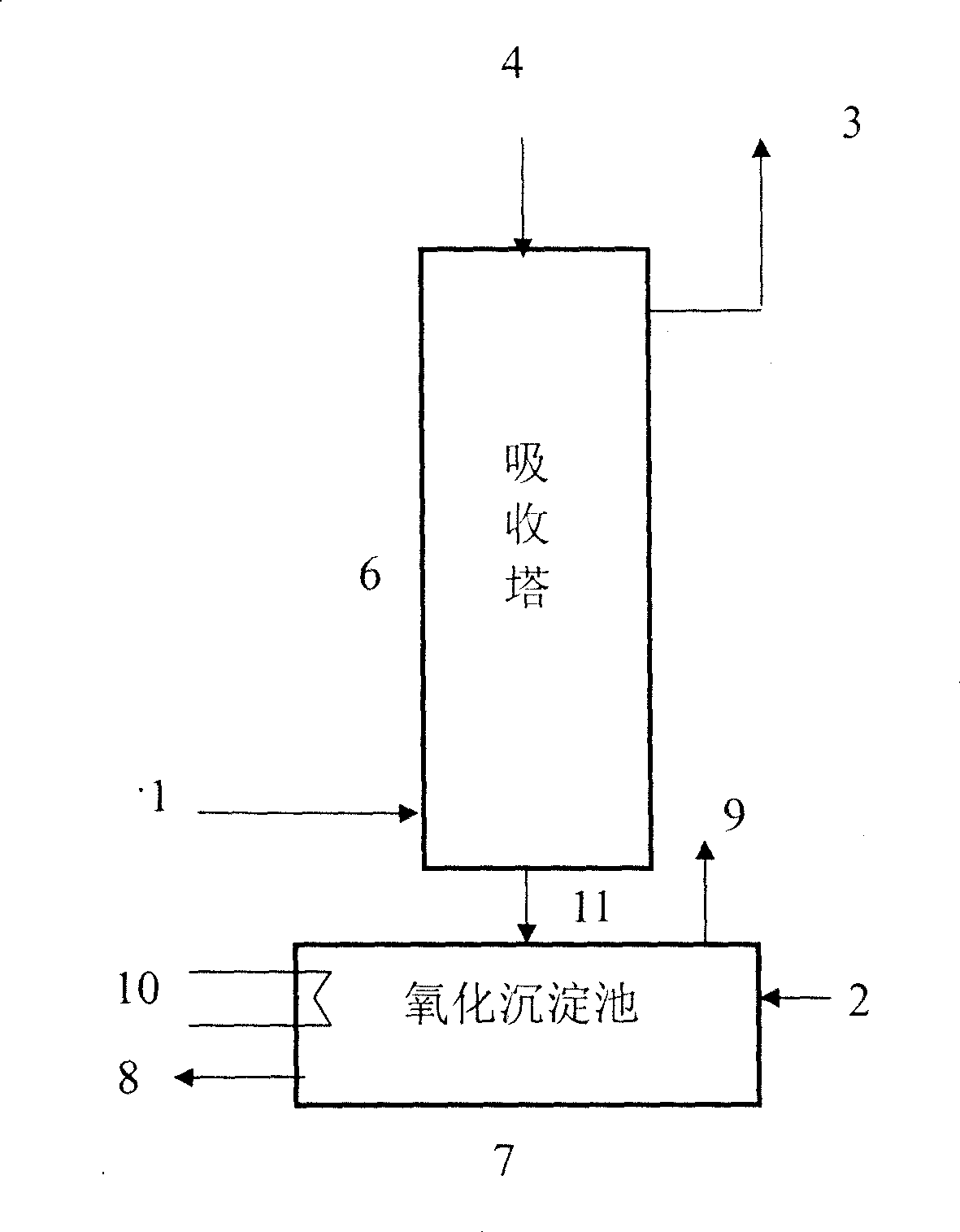 Process for disposing SOx in discharge gas