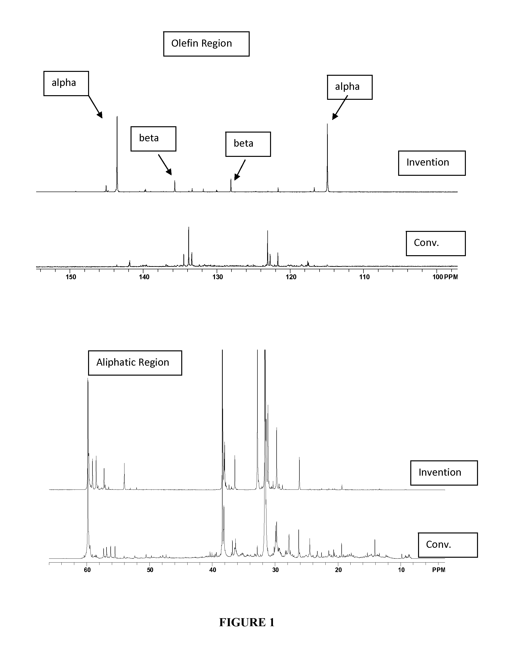 Adducts of Low Molecular Weight PIB With Low Polydispersity and High Vinylidene Content