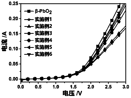 A catalyst based on platinum oxide alloy supported boron, nitrogen doped diamond and its preparation method and application