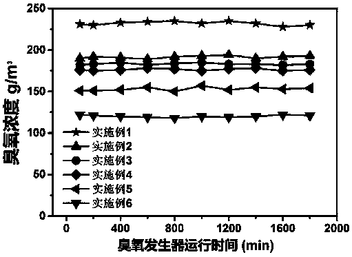 A catalyst based on platinum oxide alloy supported boron, nitrogen doped diamond and its preparation method and application