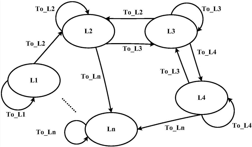 FPGA interconnect resource allocation generation method based on reinforcement learning