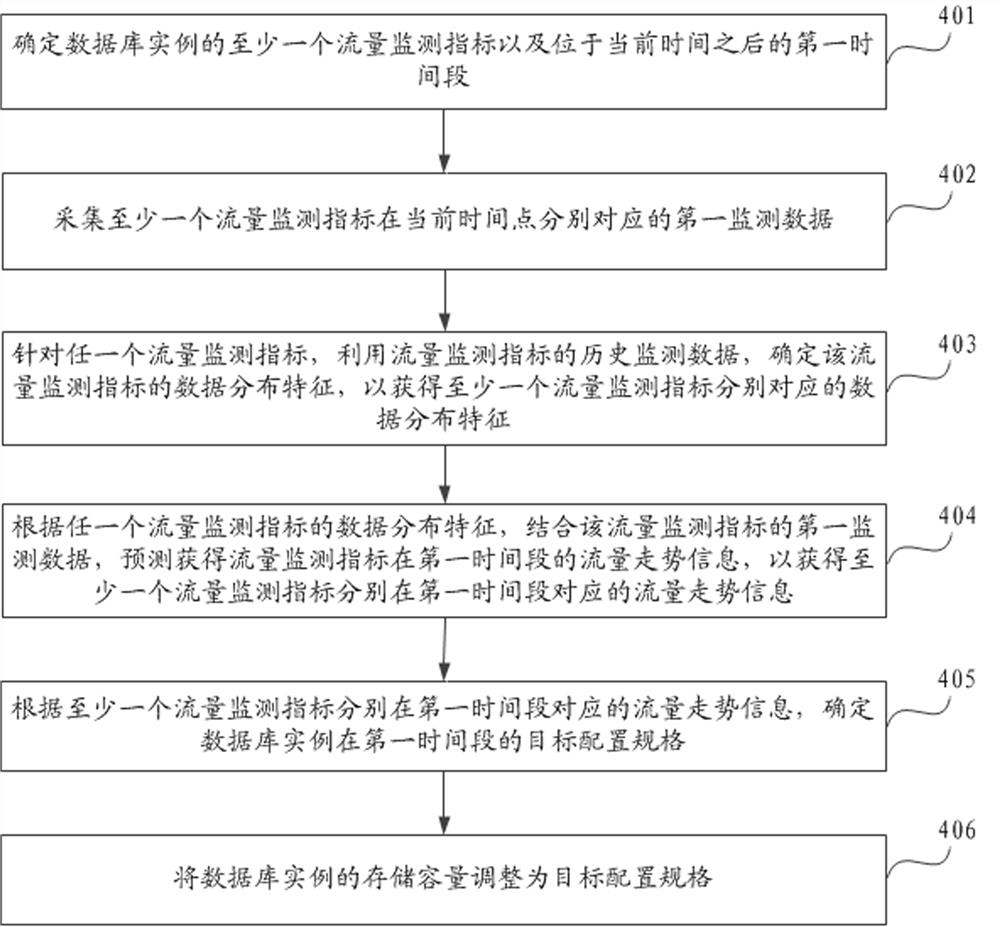 Database instance management method and device, and computing device