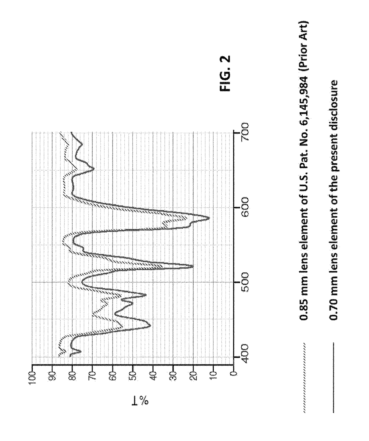 Color-enhancing thin lens for eyewear