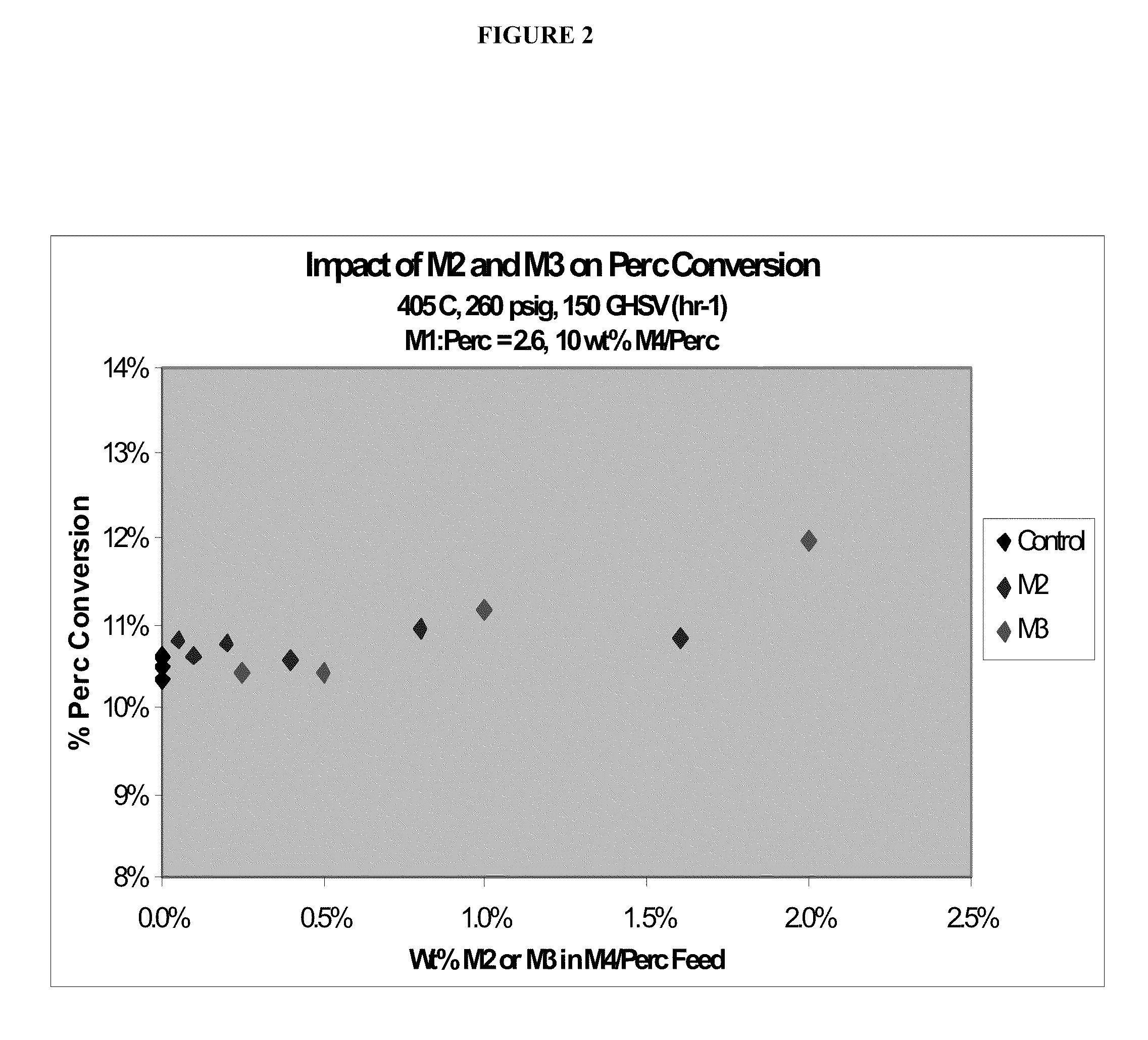 Processes for the production of chlorinated and/or fluorinated propenes and higher alkenes