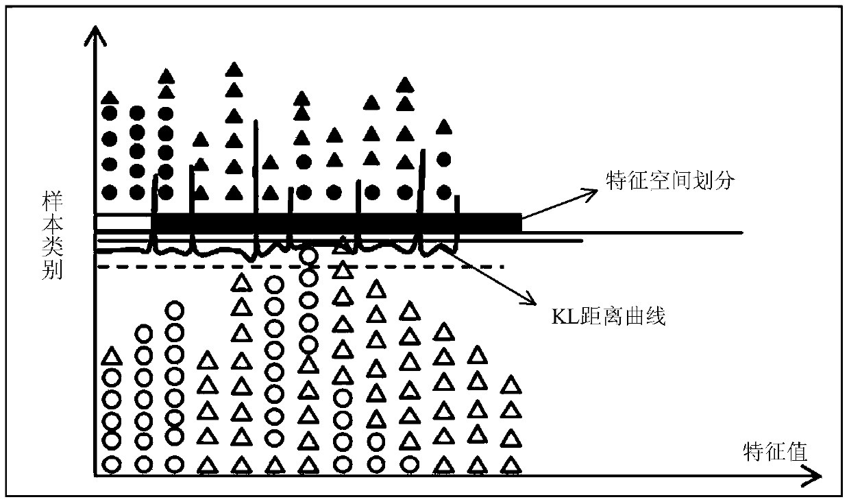 Model update device and method, data processing device and method, program