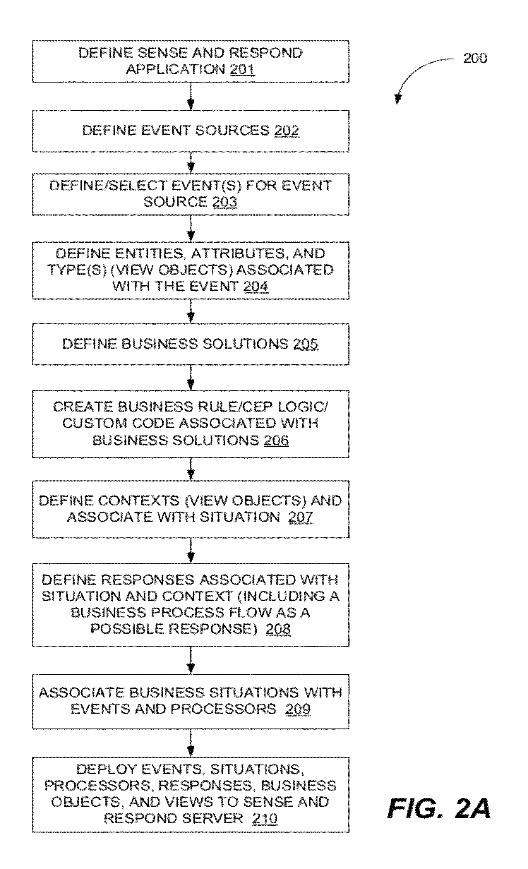 Method and system for providing decision making based on sense and respond