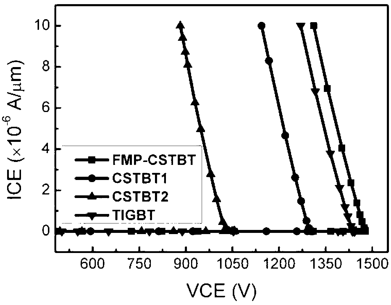 Carrier-stored trench gate bipolar transistor