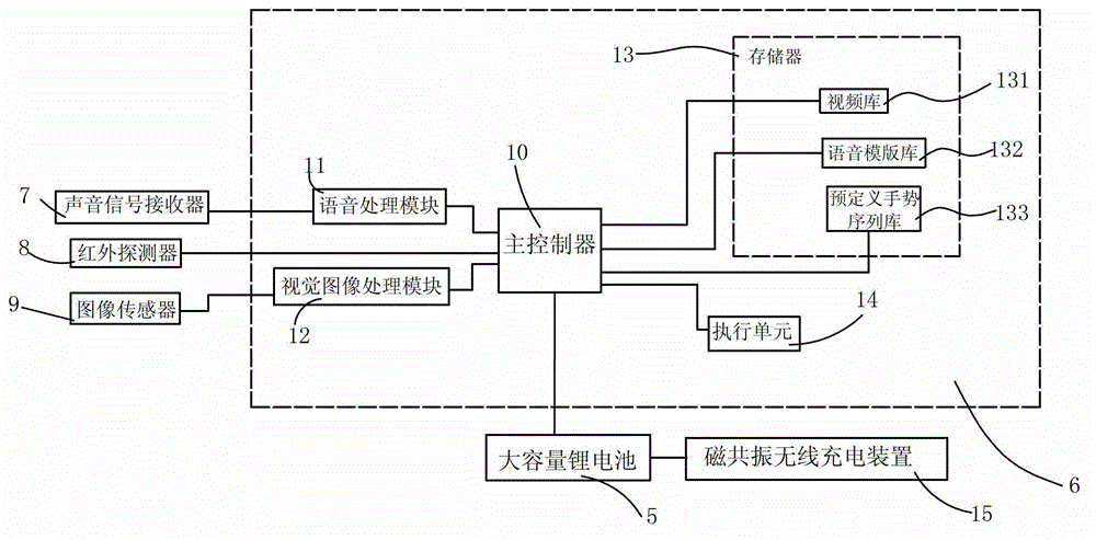 Intelligent teaching machine for kitchen cooking and control method thereof