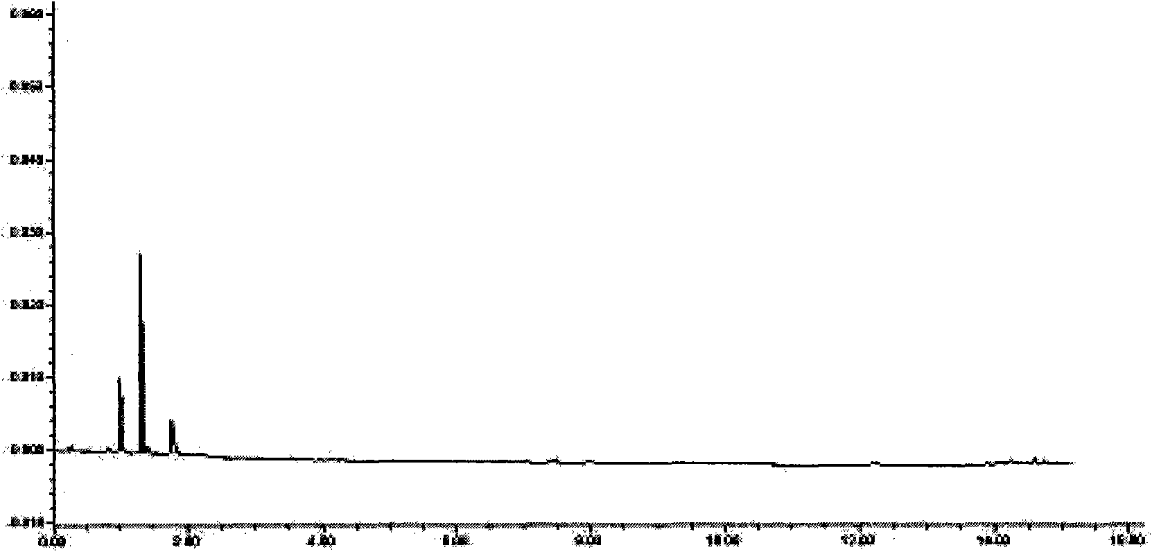 Method for sieving active ingredients playing protection role in cranial nerve from erigeron breviscapus