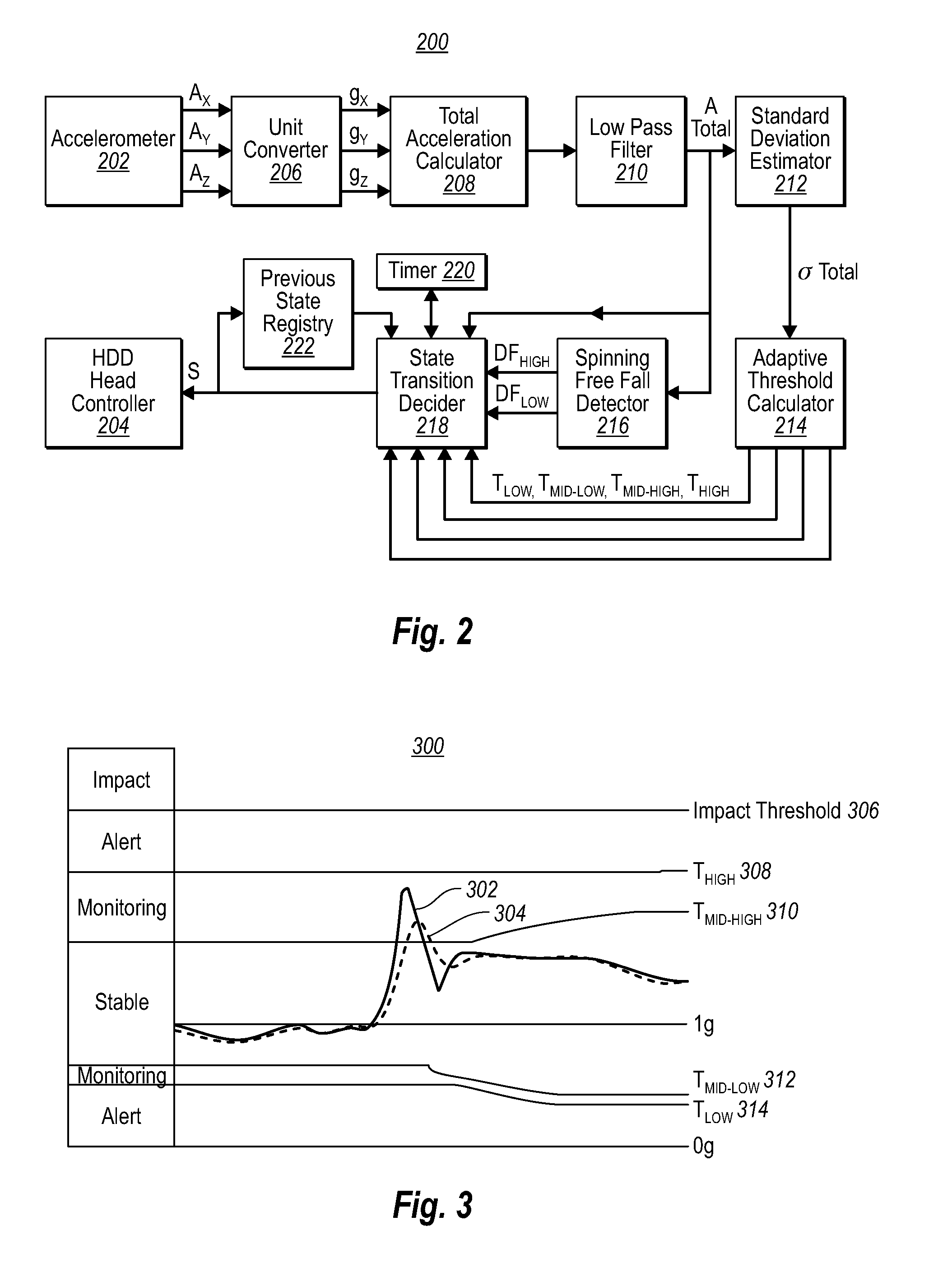 Hard Disk Drive Protection System Based on Adaptive Thresholding