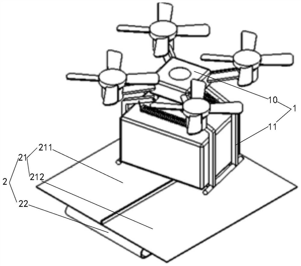 Logistics transportation system, unmanned aerial vehicle, landing platform and control method thereof