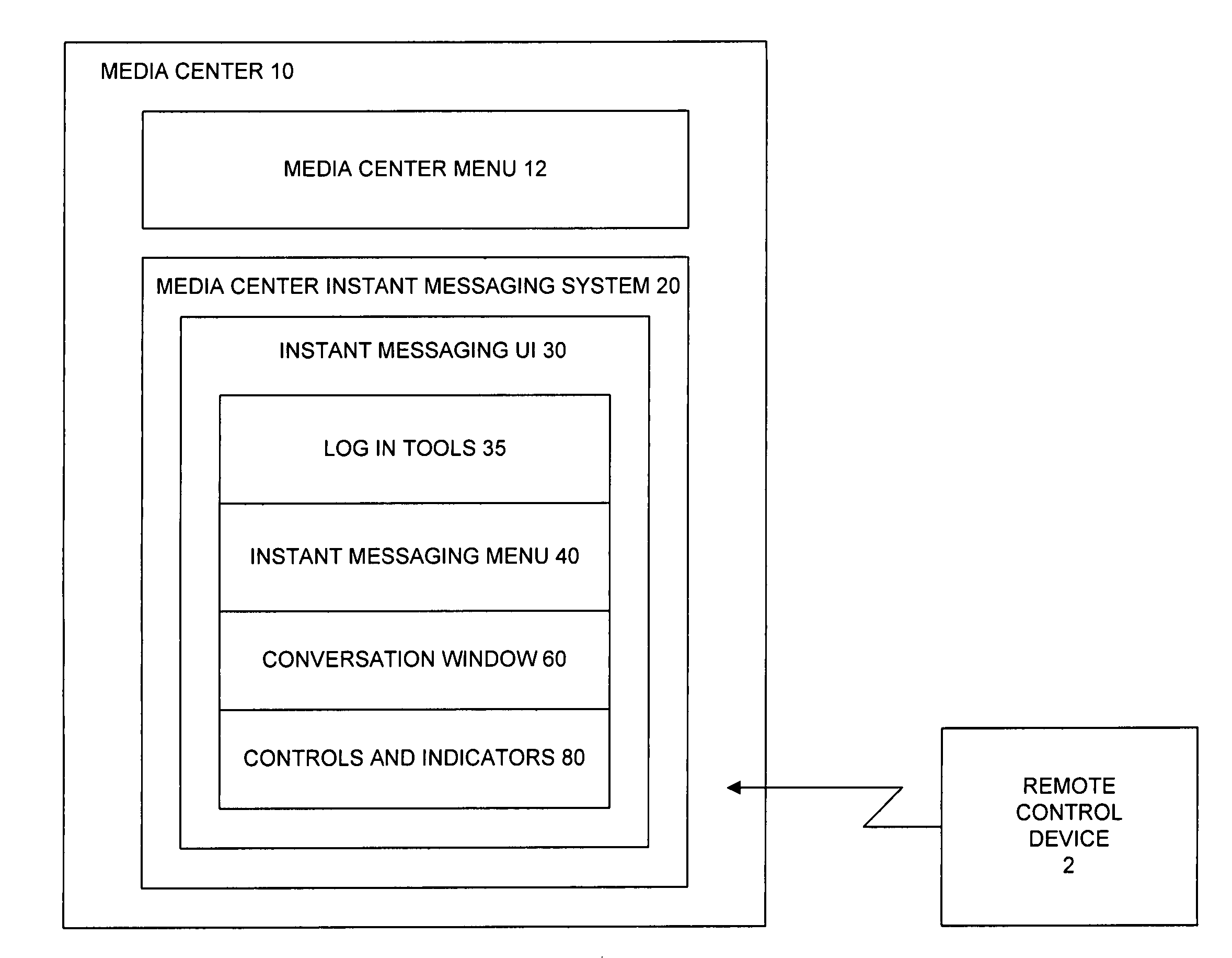 System and method for integrating instant messaging in a multimedia environment