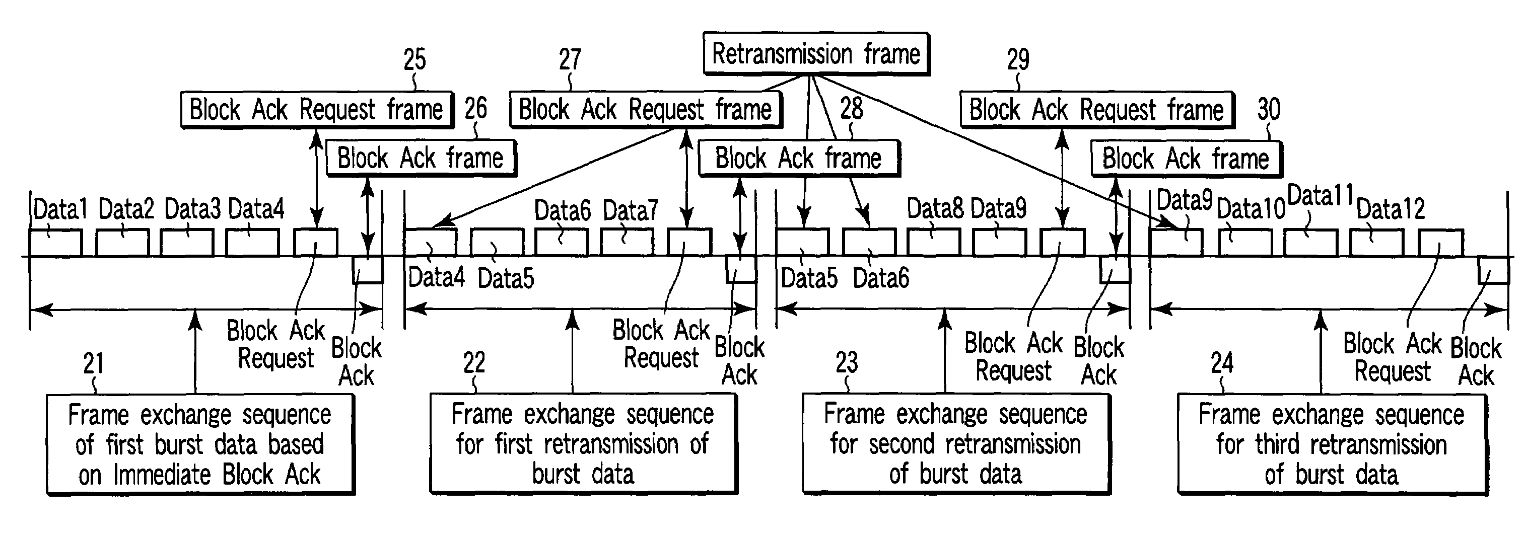 Retransmission control of burst transmission by wireless communication apparatus