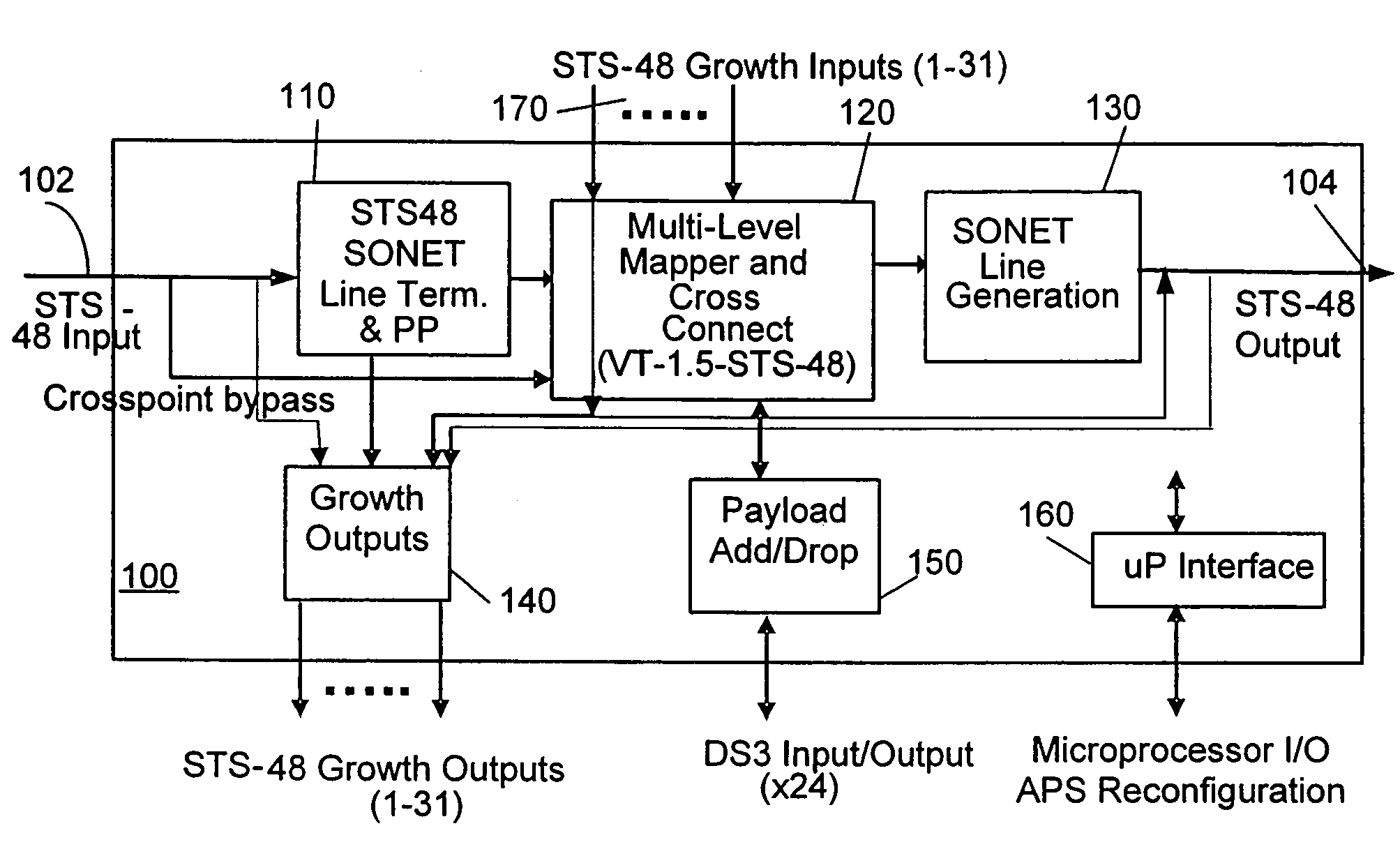 Distributed switch architecture including a growth input/output bus structure