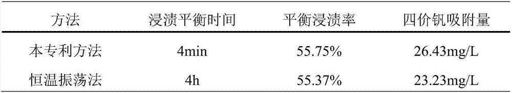 Vanadium extraction solvent impregnating resin, as well as preparation method and application thereof