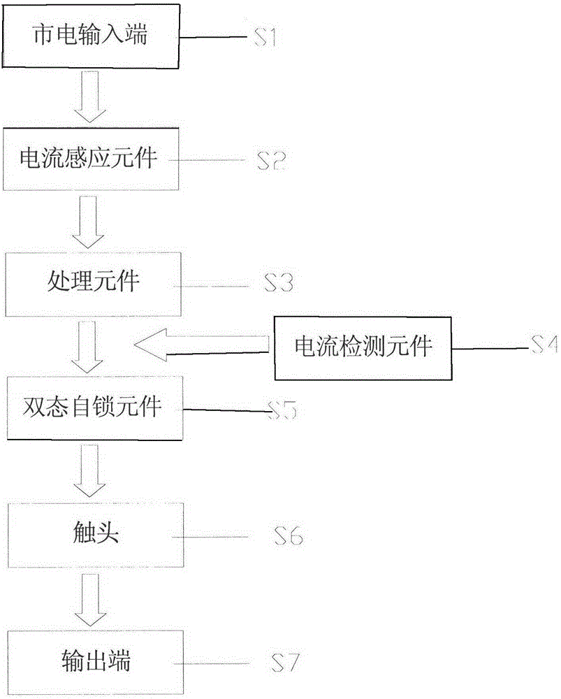 An intelligent switch for indoor electricity