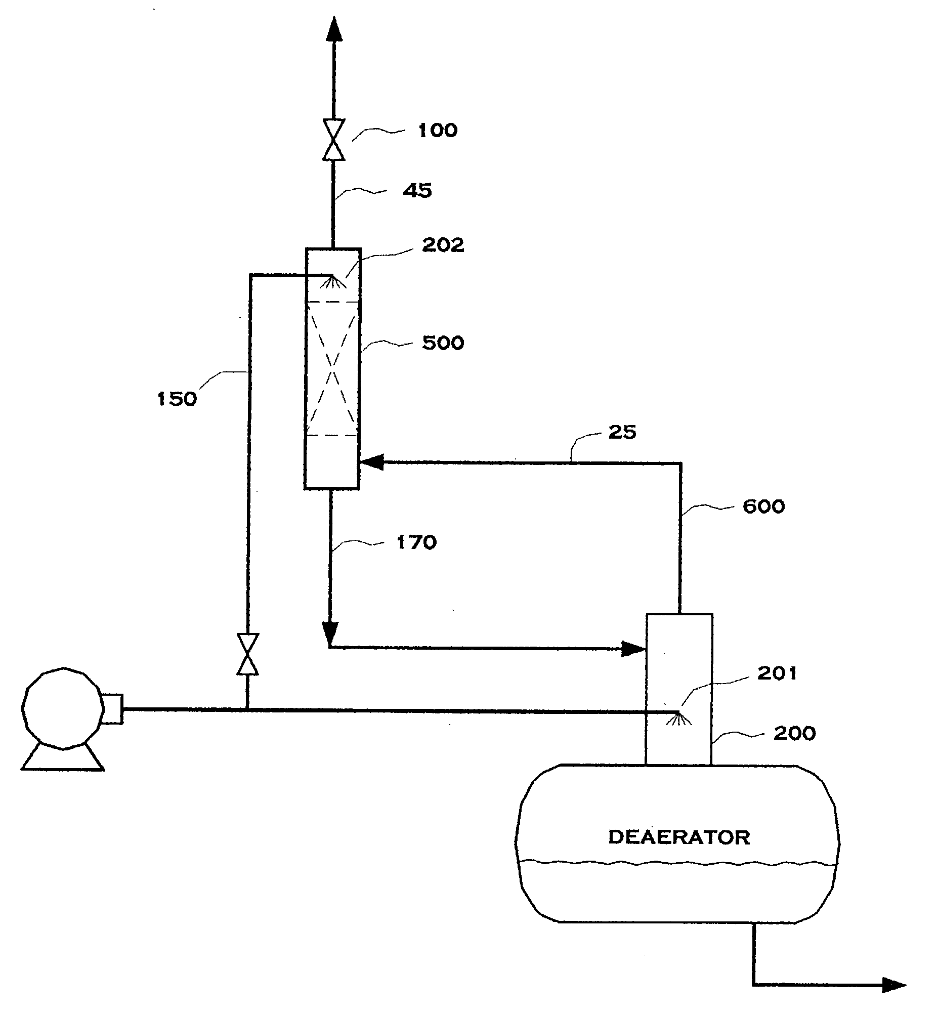 Staged heat and mass transfer applications