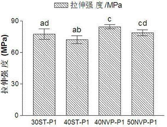 Unsaturated polyester and fiber reinforced composite material thereof based on environment-friendly reactive solvent