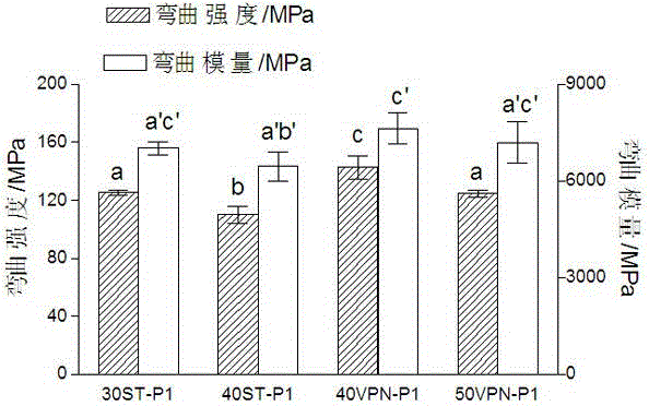 Unsaturated polyester and fiber reinforced composite material thereof based on environment-friendly reactive solvent