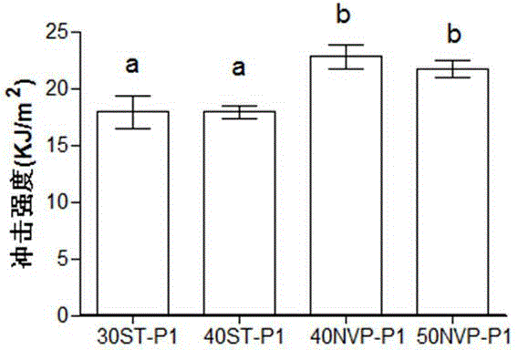 Unsaturated polyester and fiber reinforced composite material thereof based on environment-friendly reactive solvent