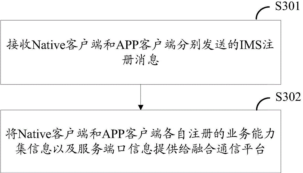 RCS client realization method, terminal, relevant platform and system