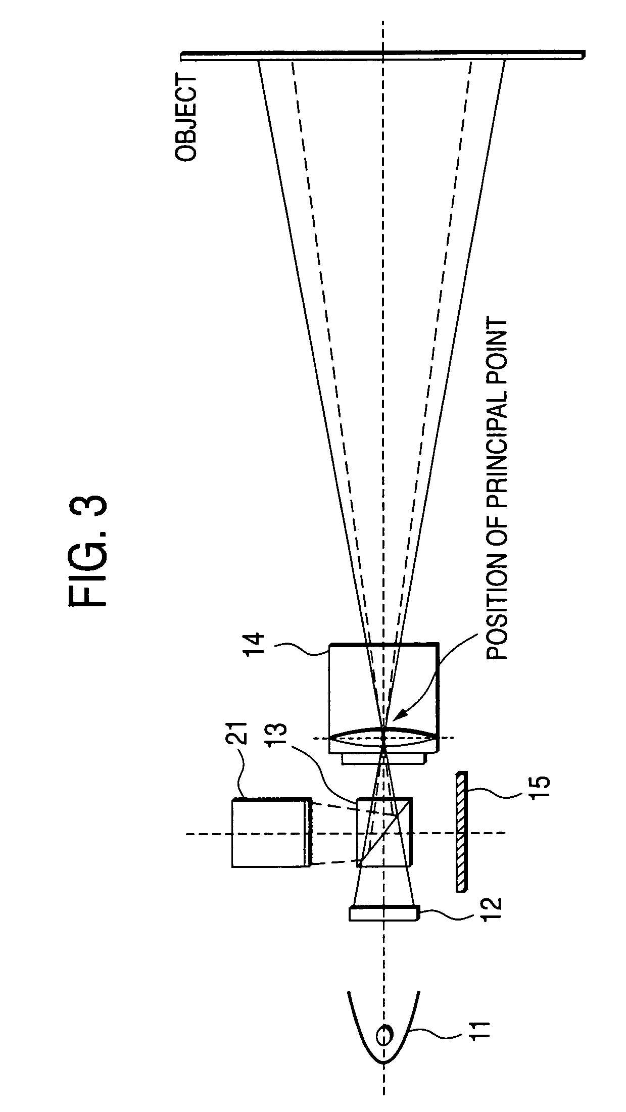 Range finder for measuring three-dimensional geometry of object and method thereof