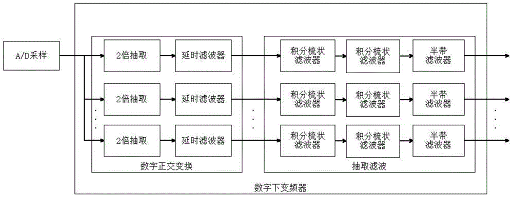 Non-contact life sign monitoring system