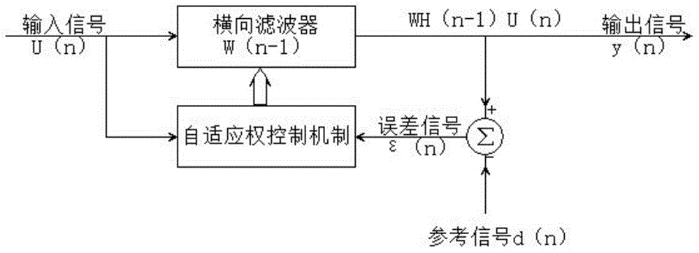 Non-contact life sign monitoring system