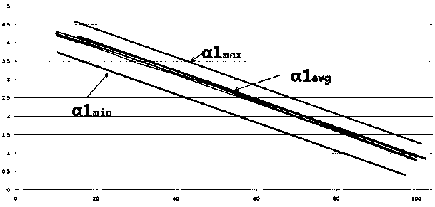 Novel method for aircraft engine calibration