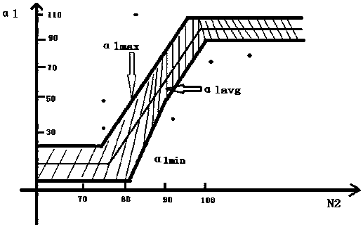 Novel method for aircraft engine calibration