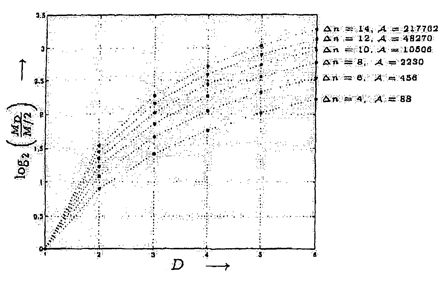 Method and apparatus for the digitization of and for the data compression of analog signals