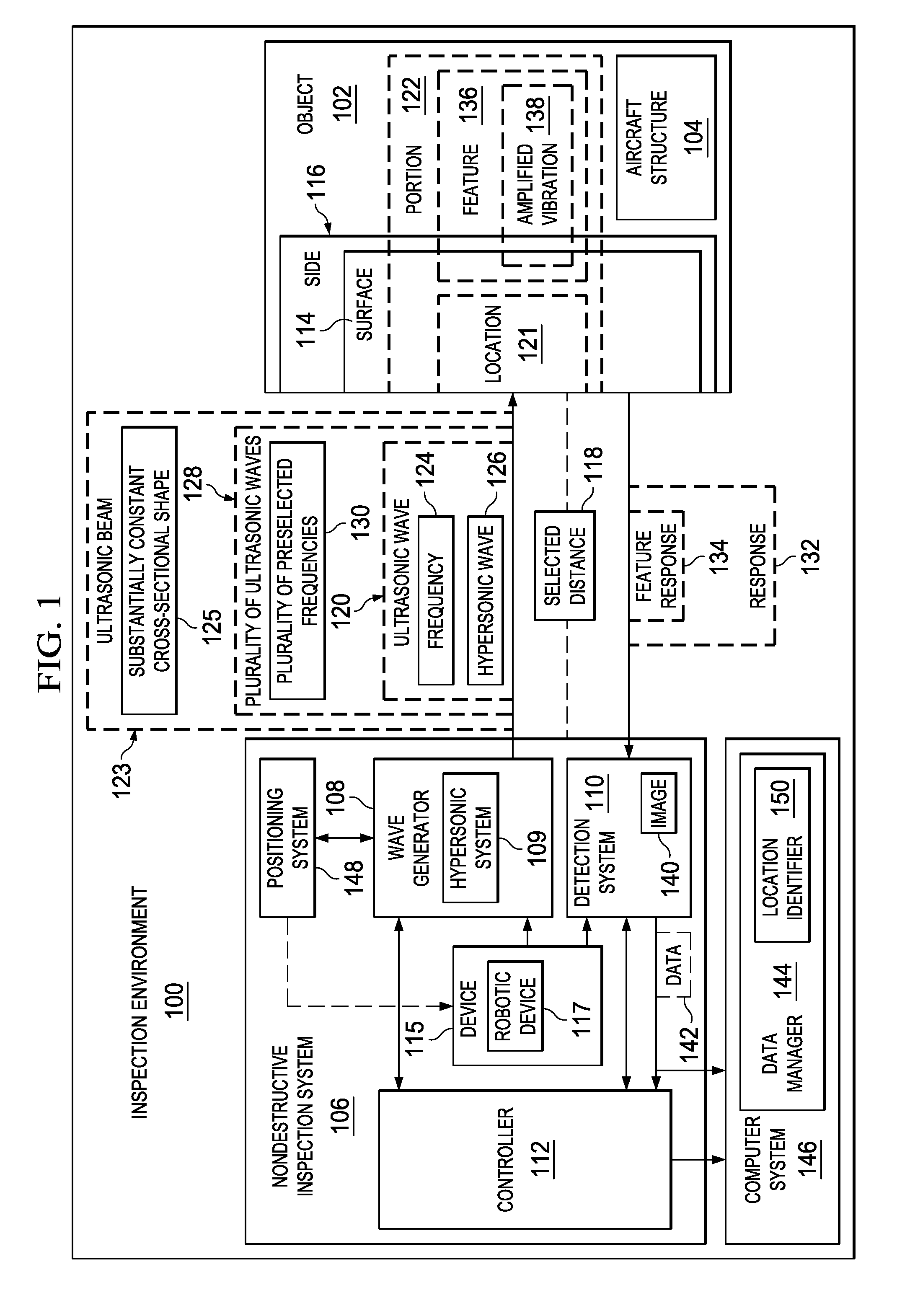 Nondestructive Inspection Using Hypersound