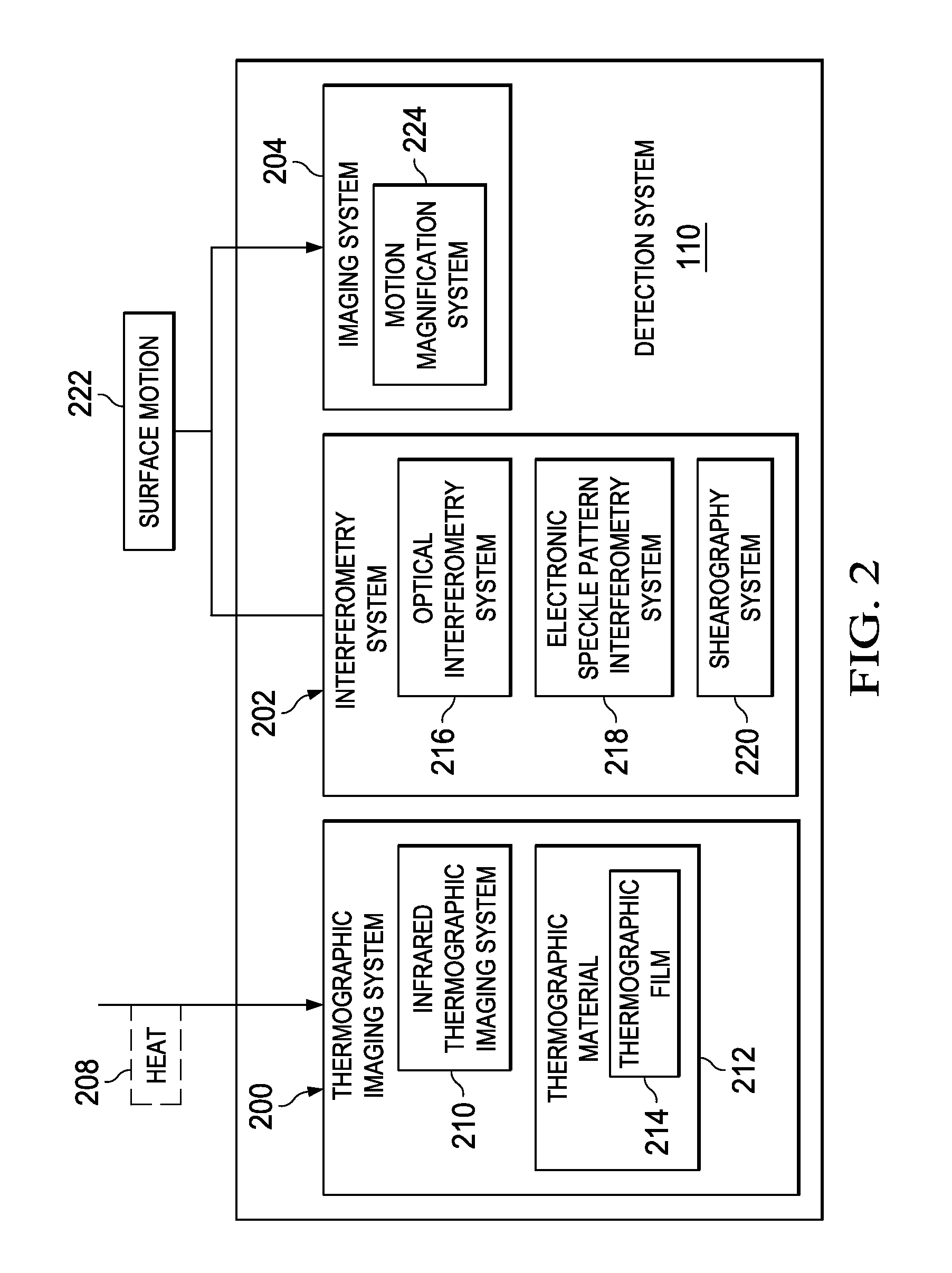 Nondestructive Inspection Using Hypersound