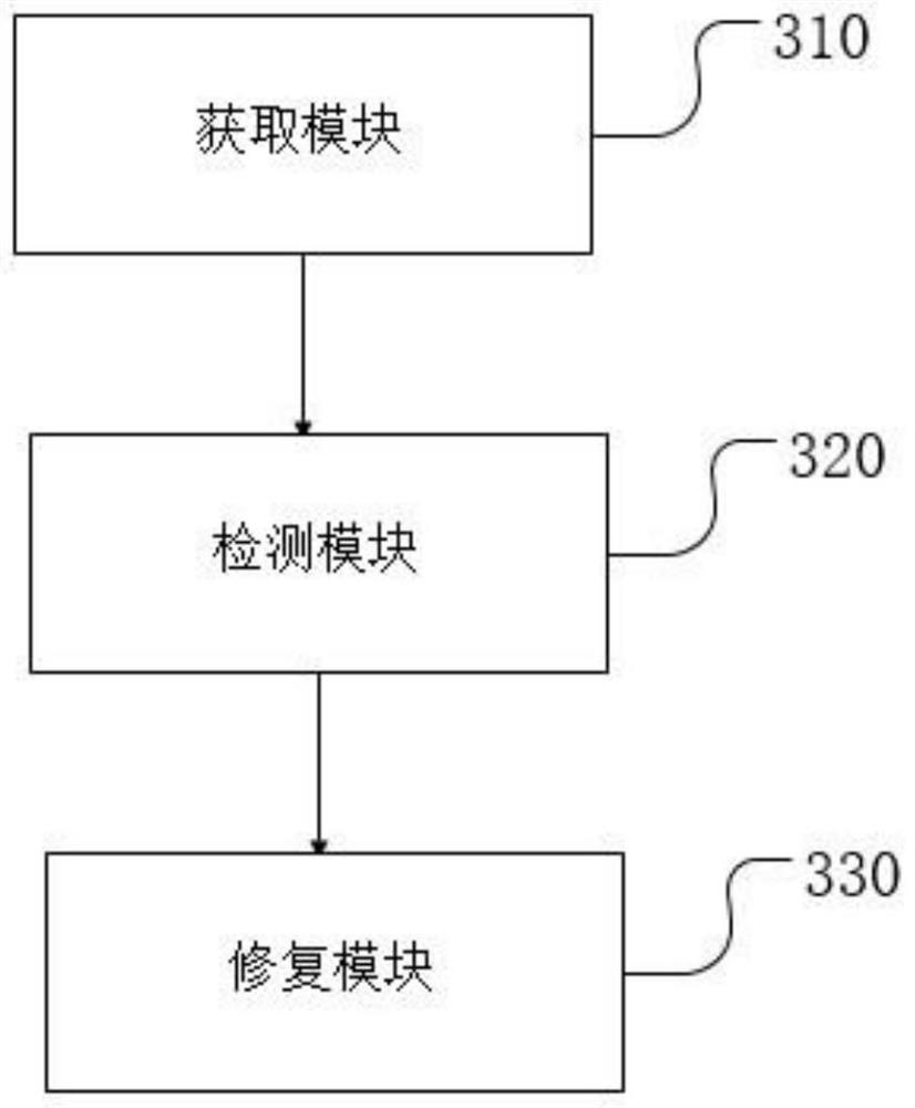 Alarm event processing method, device and equipment and computer storage medium