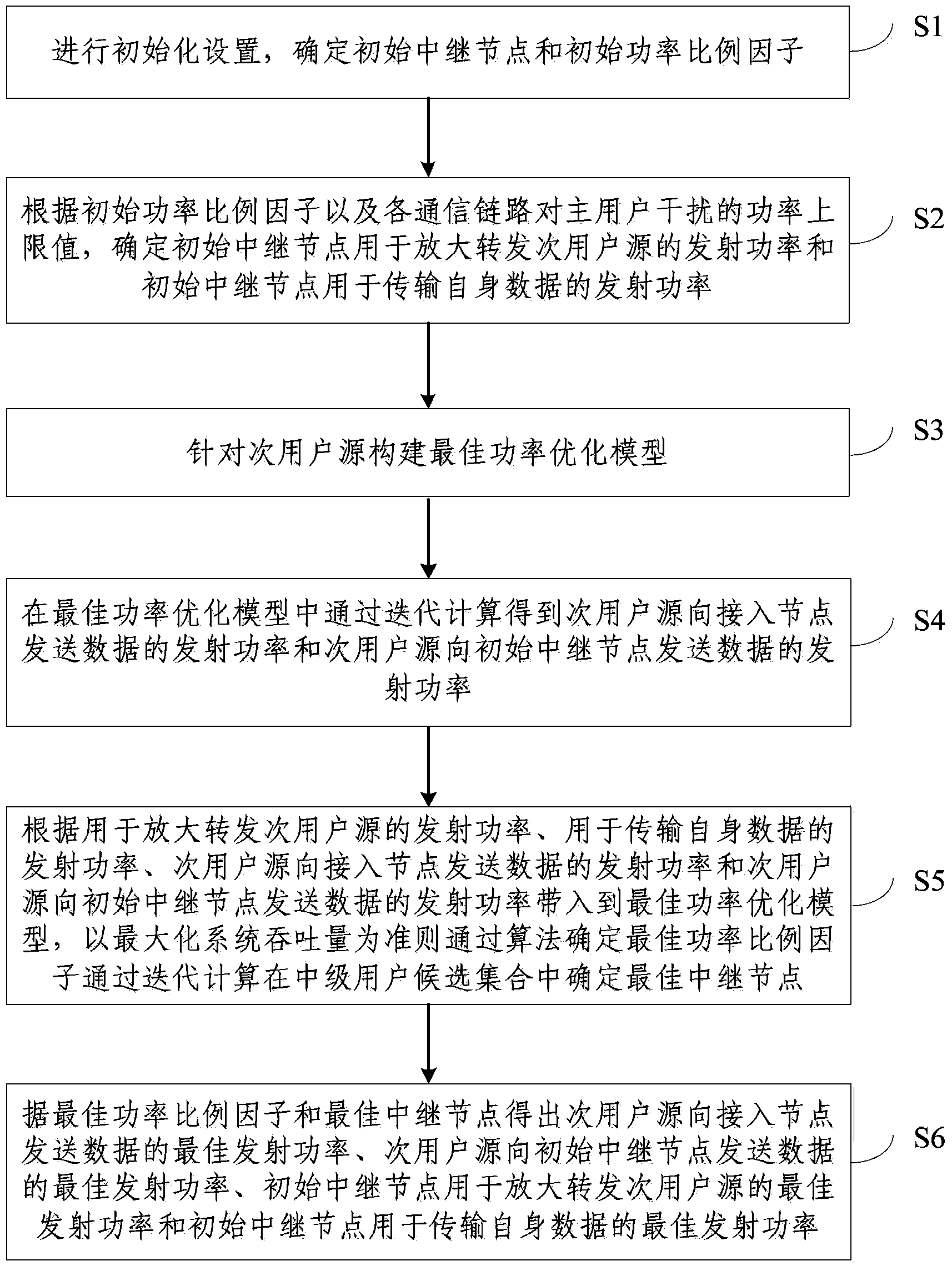 United relay selection and power distribution method and system