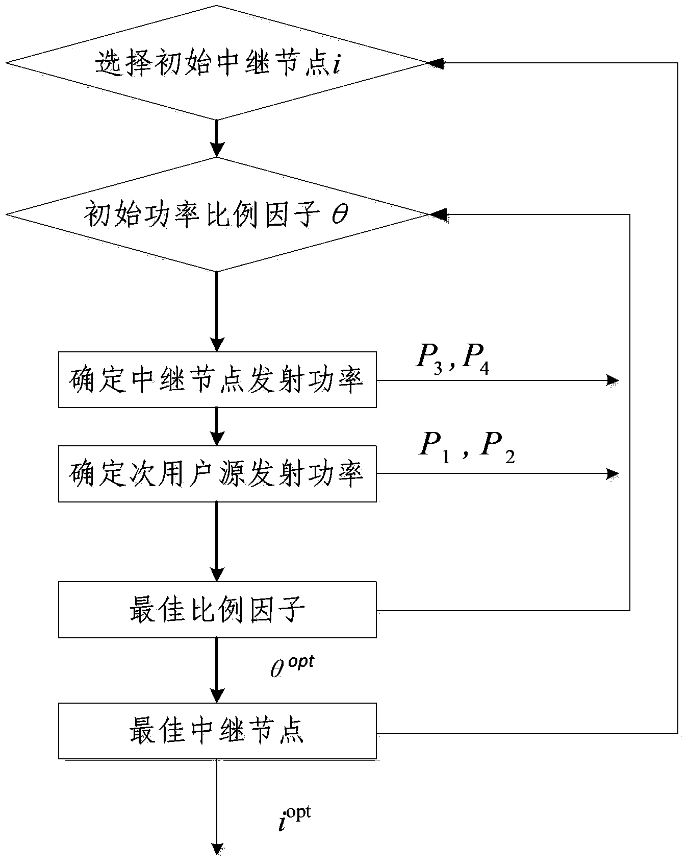 United relay selection and power distribution method and system