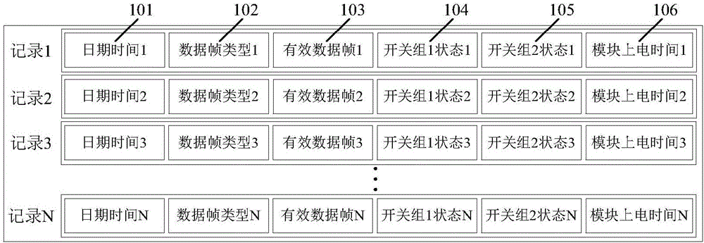 Real-time monitoring system data recording method based on LabVIEW