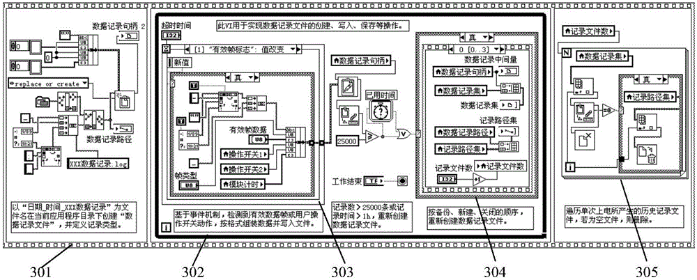 Real-time monitoring system data recording method based on LabVIEW