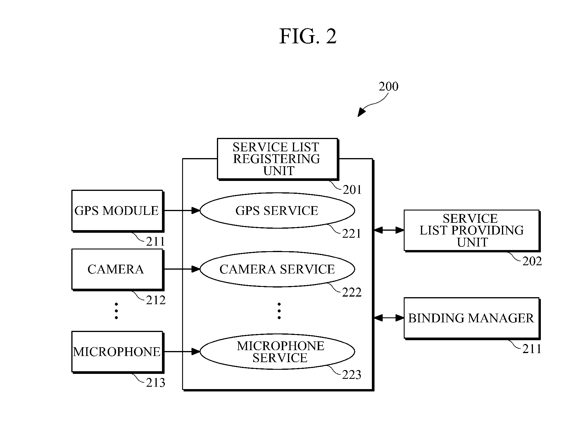 Dynamic local function binding apparatus and method