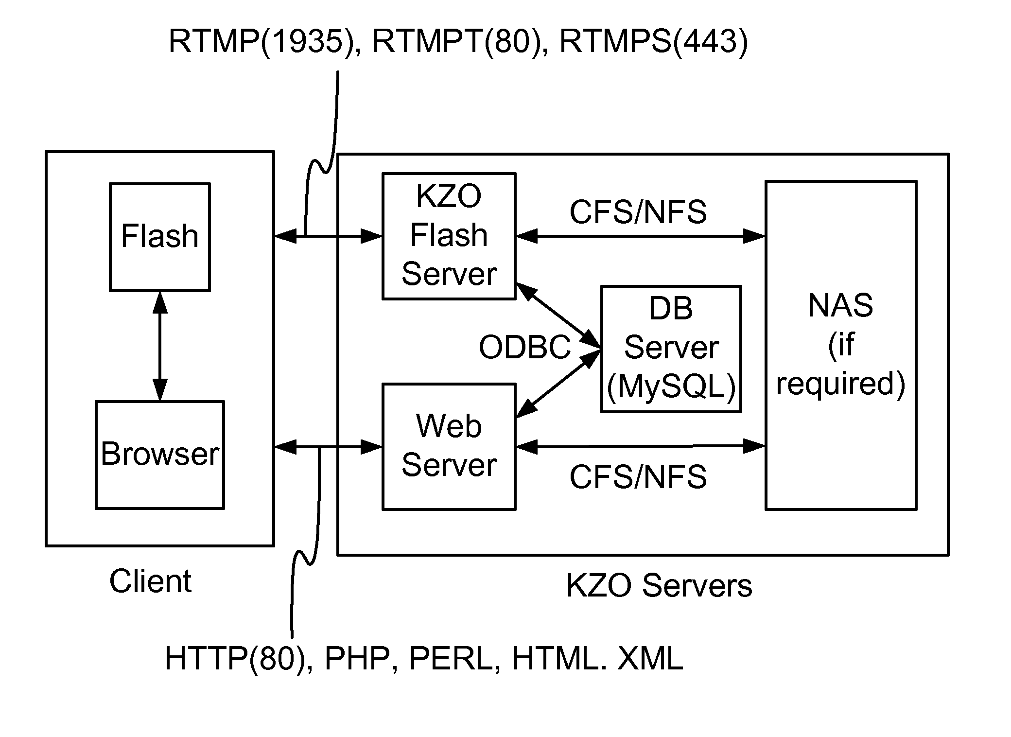 System and Method for Collaborative and Interactive Communication and Presentation over the Internet