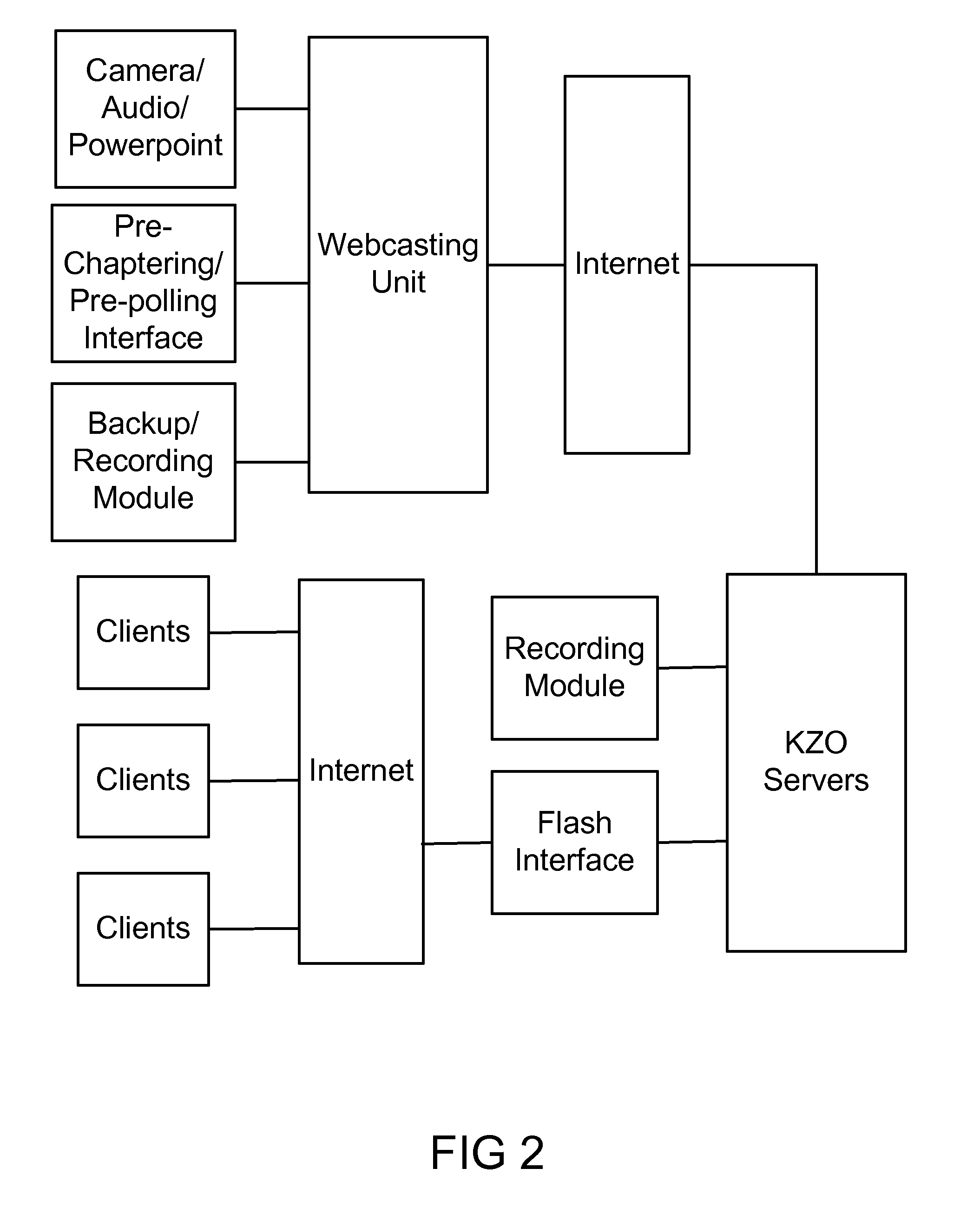 System and Method for Collaborative and Interactive Communication and Presentation over the Internet