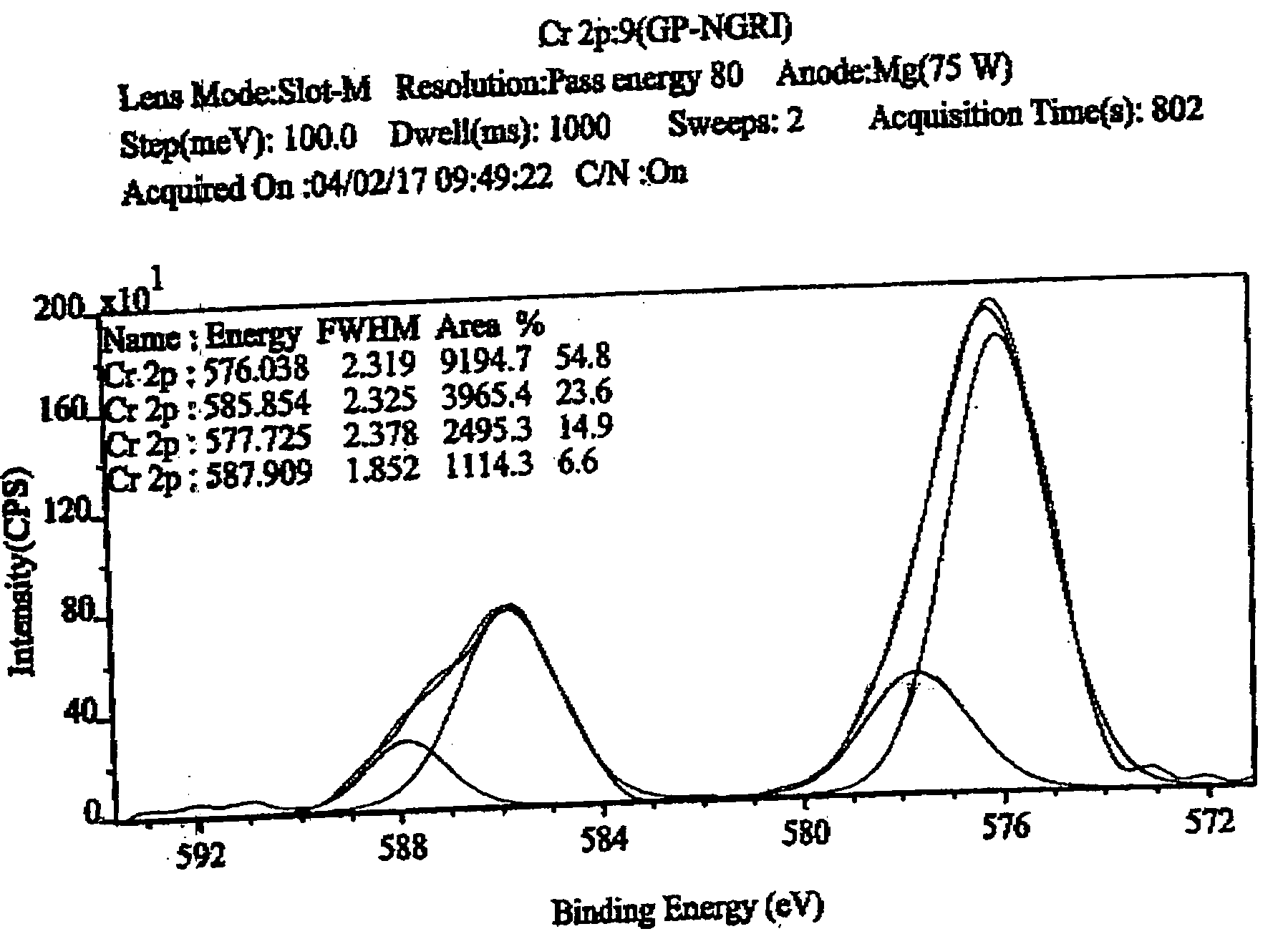 Method for adsorption and reduction of hexavalent chromium by using ferrous-saponite