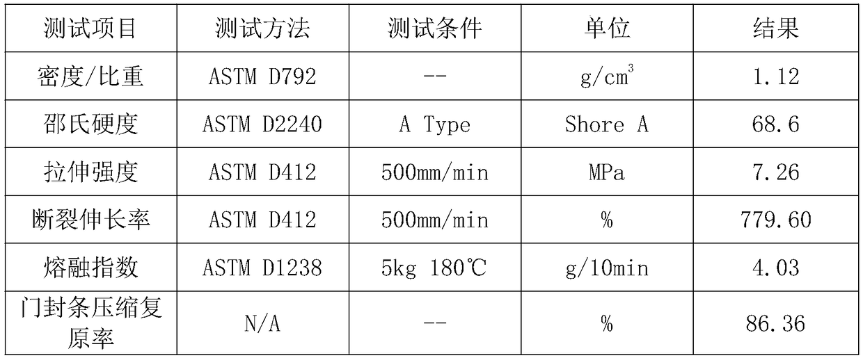 Thermoplastic elastomer refrigerator door sealing strip material and preparation method