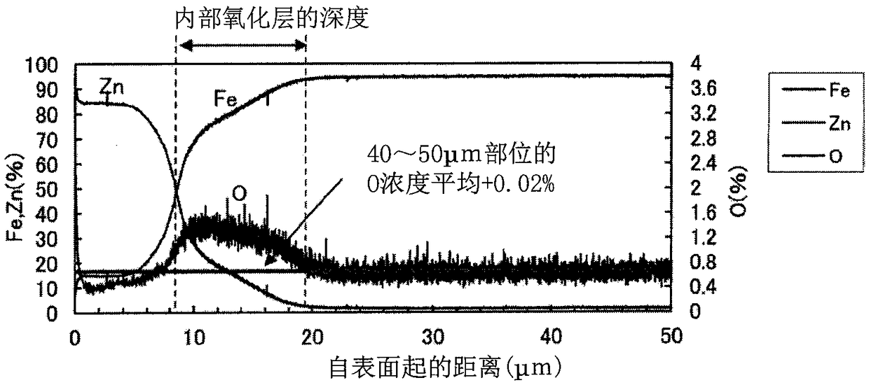 High-strength plated steel sheet and method for producing same