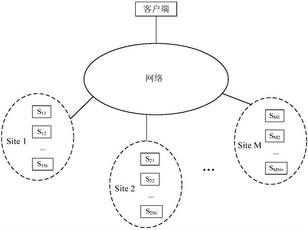 Expandable anycast method and system based on redirection in NDN (Named Data Networking)